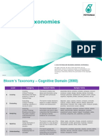 Bloom's Taxonomies: © 2018 Petroliam Nasional Berhad (Petronas)