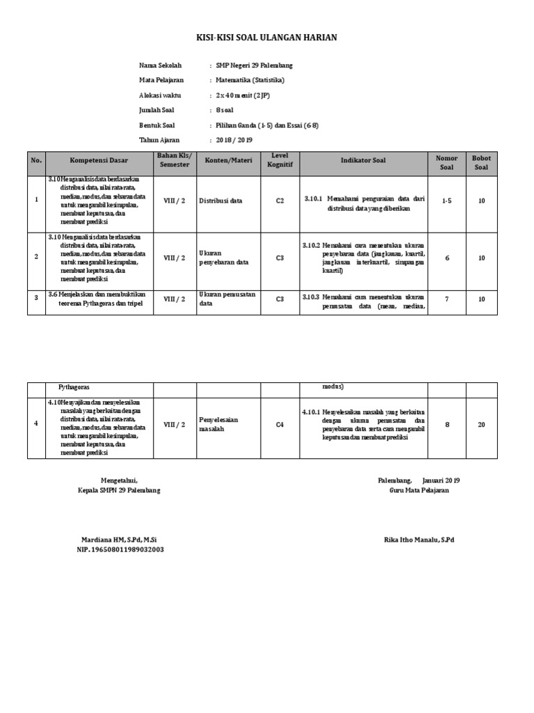 Kisi Kisi Soal Statistika