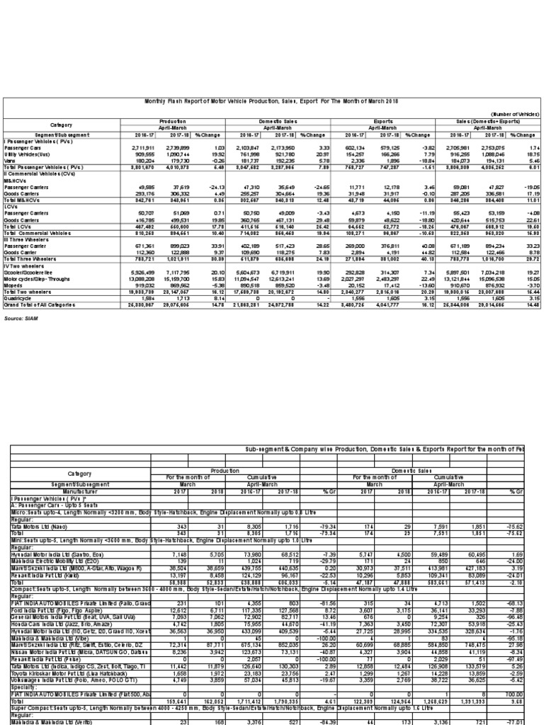 Table March 2018 | PDF | Wheeled Vehicles | Electric Vehicle