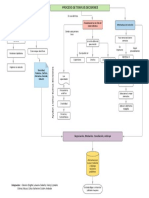 Proceso de Toma de Decisiones