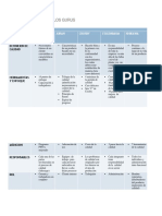 DIFERENCIAS ENTRE LOS GURUS de Control de Calidad