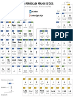 Tabela Da Atalhos - Excel PDF