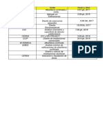 Cursos 2018