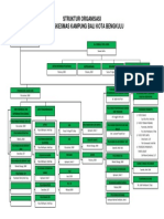Struktur Organisasi Ok