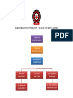 Carta Organisasi Kelas 1M