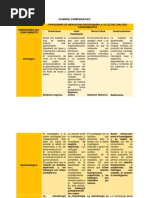 Cuadro Comparativo. Paradigmas de La Investigacion