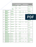 Daftar Obat Tidak Masuk FOI 2017 Dan Obat Baru FOI 2017 30112016