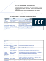 Descripción de Los Componentes Del Trabajo Académico