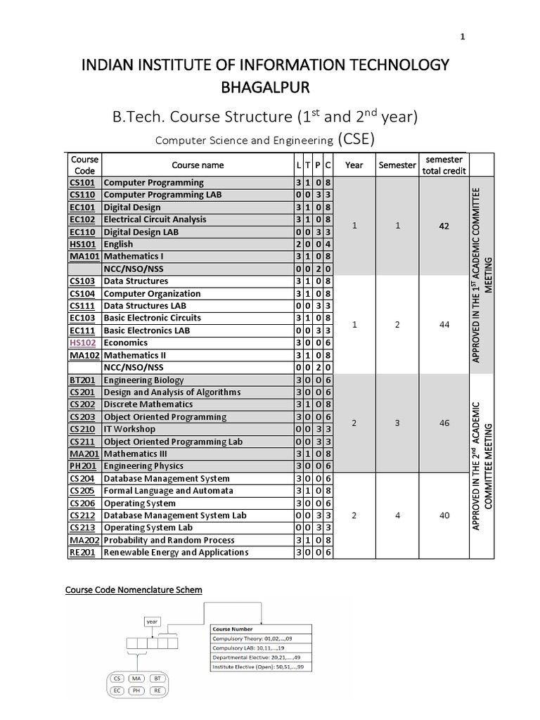 B.Tech Course Structure for CSE & ECE | PDF | Partial Differential ...