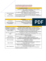 Fiches Formules