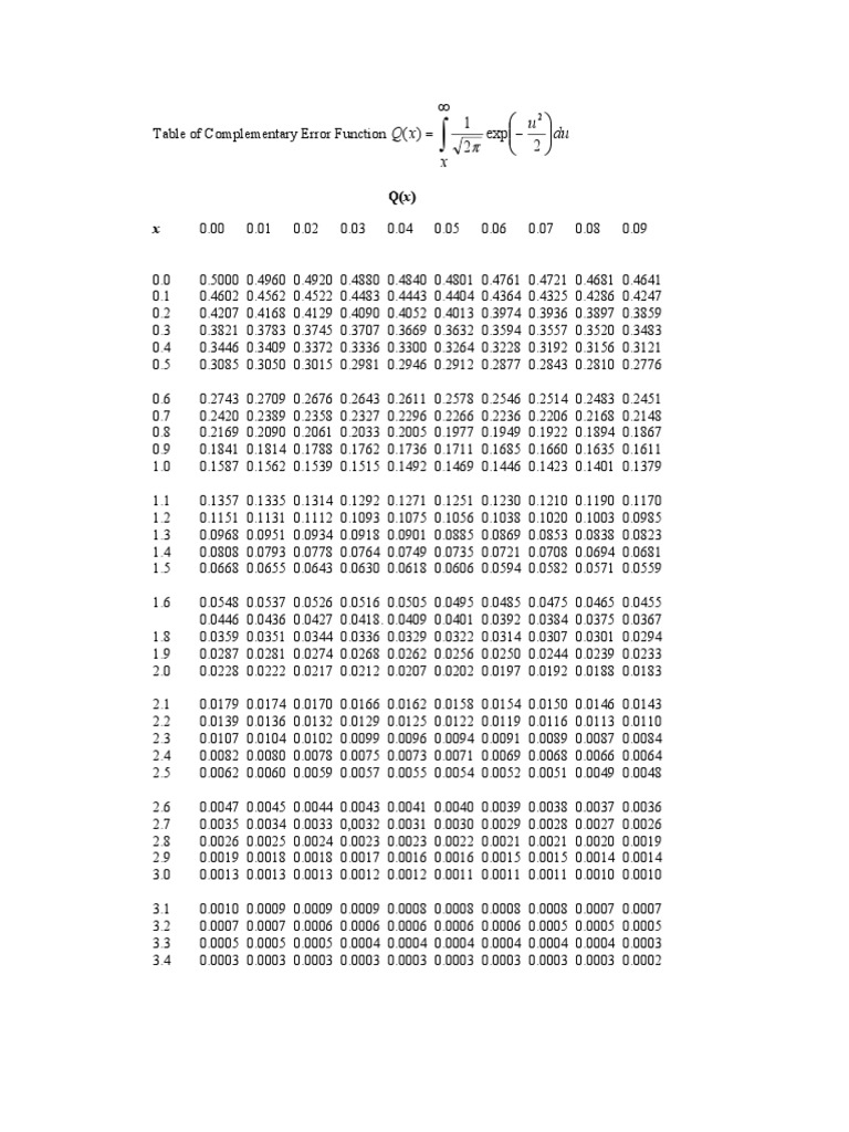 Q Function Table