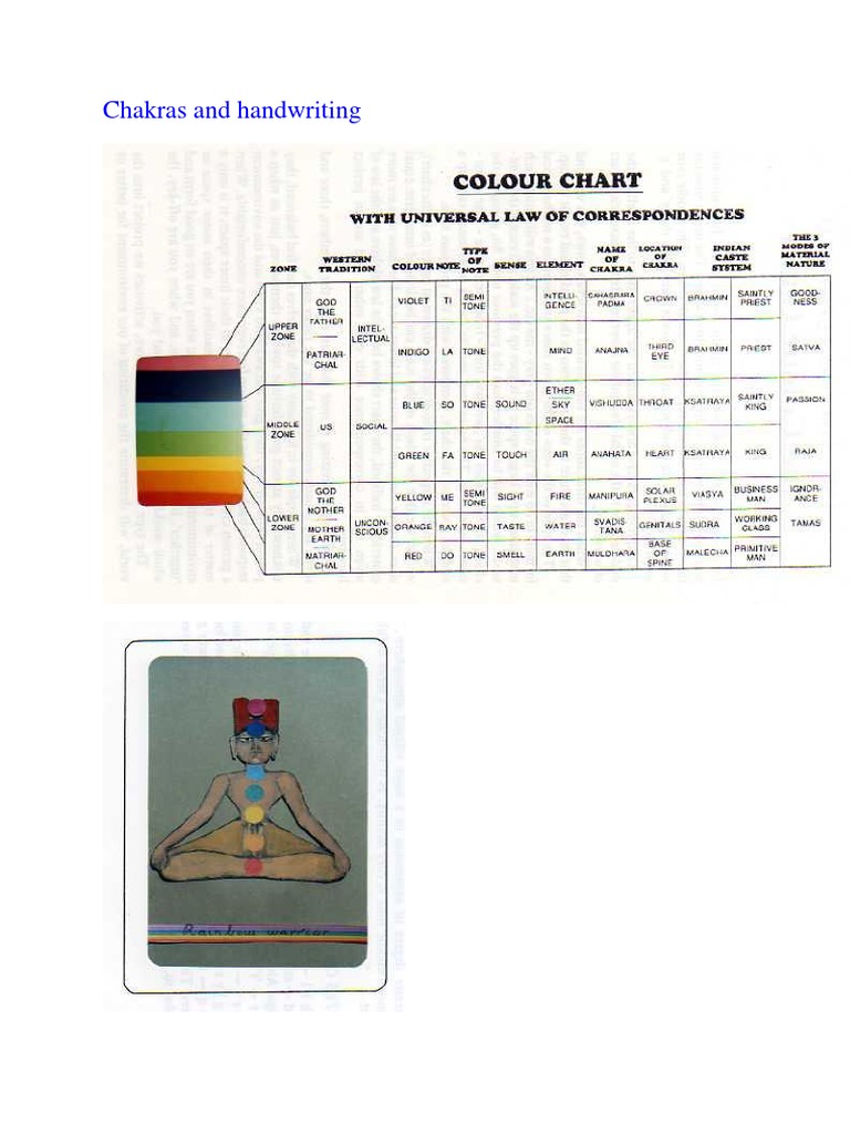 Chakras and Handwriting | PDF