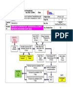 Emergency Response Plan - Serious/Fatal Accident Reporting Procedure Flow Chart