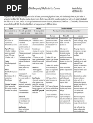 logic model