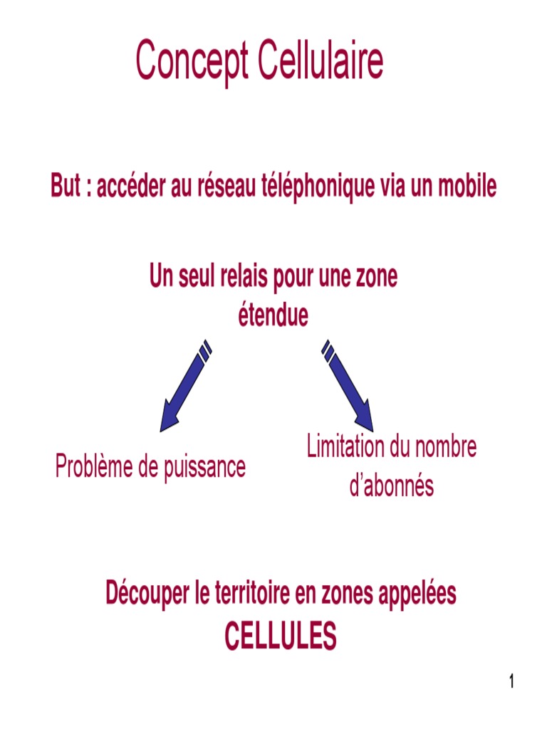 Ing Cell 2 | PDF | GSM | Émetteur