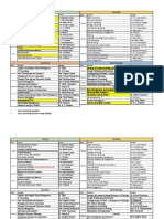 Finance Marketing Term Courses Faculty: Pre Requisite OFD Term 4