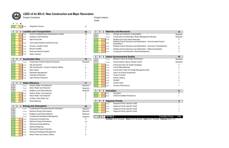 LEED BD+C Occupancy Counts Overview | PDF | Leadership In Energy And ...