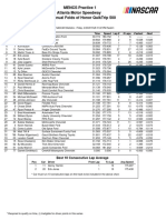 Mencs Practice 1 Atlanta Motor Speedway 60Th Annual Folds of Honor Quiktrip 500