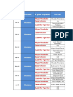 Mejores FUNCIONARIOS DE AÑO