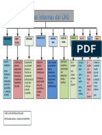 Partes Internas de Una Computadora