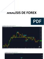 Analisi de Forex Ejercicios