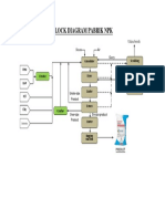 Block Diagram Pabrik NPK