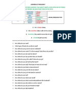 Adverbs of Frequency