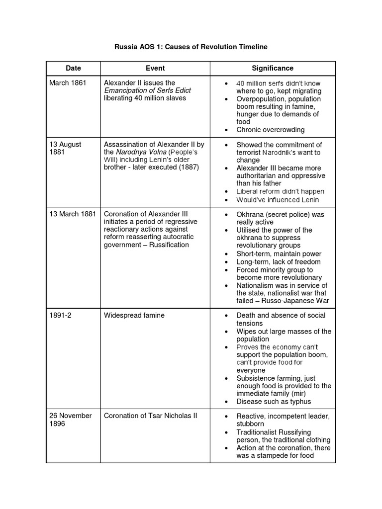 Lenin's Revolutionary Timeline in Russia | PDF | Vladimir Lenin ...
