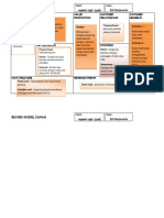 Business Plan Model Canvas