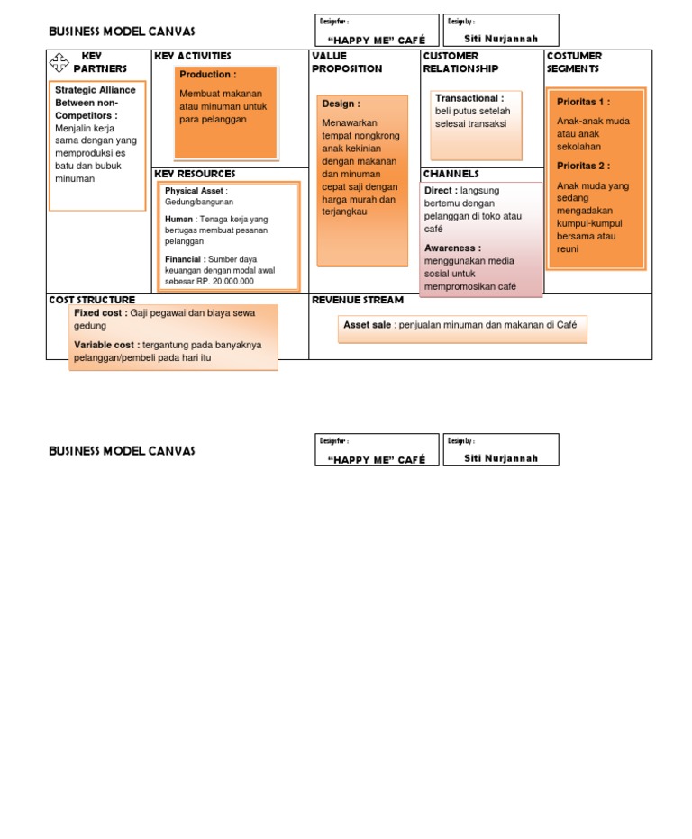 Business Plan Model Canvas