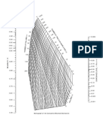 Nomograph-Binomial Distribution PDF
