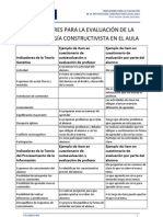 Indicadores para Medir Modelos Constructivistas en El Aula