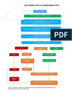 ALUR PANDU PTM Di PUSKESMAS