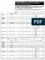 FCI 2019 Recruitment Notification