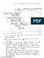 Time Compression Engg