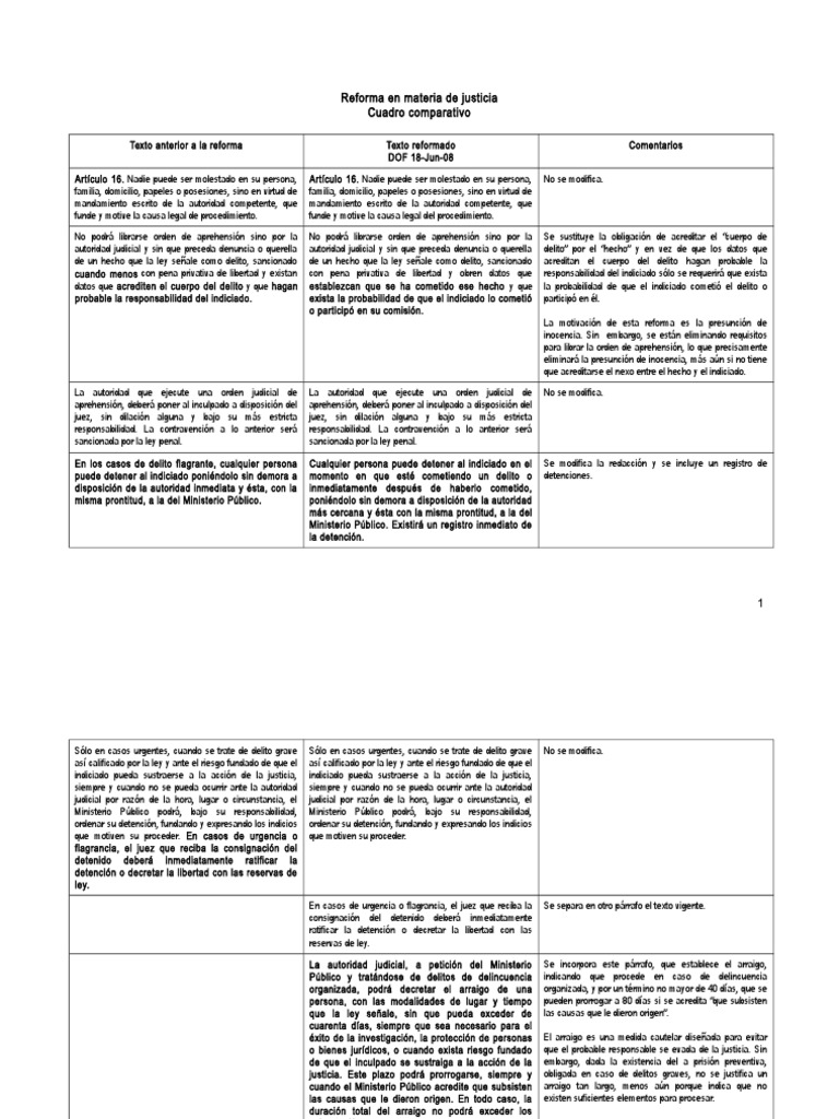 Comparativo de Reforma Constitucional Penal 2008 | PDF | Evidencia (ley ...