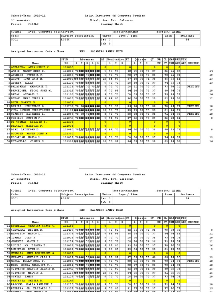 2010-11 Computer Science Finals Grades | PDF