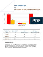 Data Analysis in Respect of Respondents