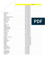 Data Undangan Bapak