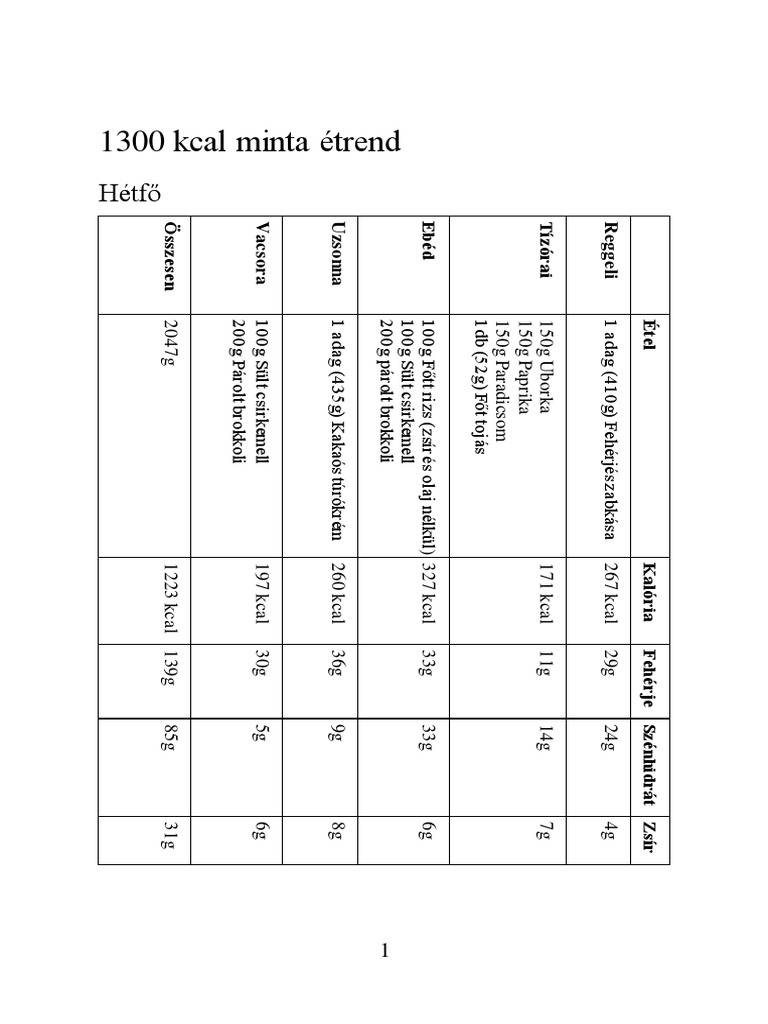 kcal minta étrend - PDF Free Download