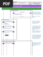 3g Umts Terminating Call