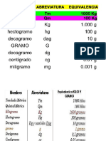 Unidades de Equivalencia