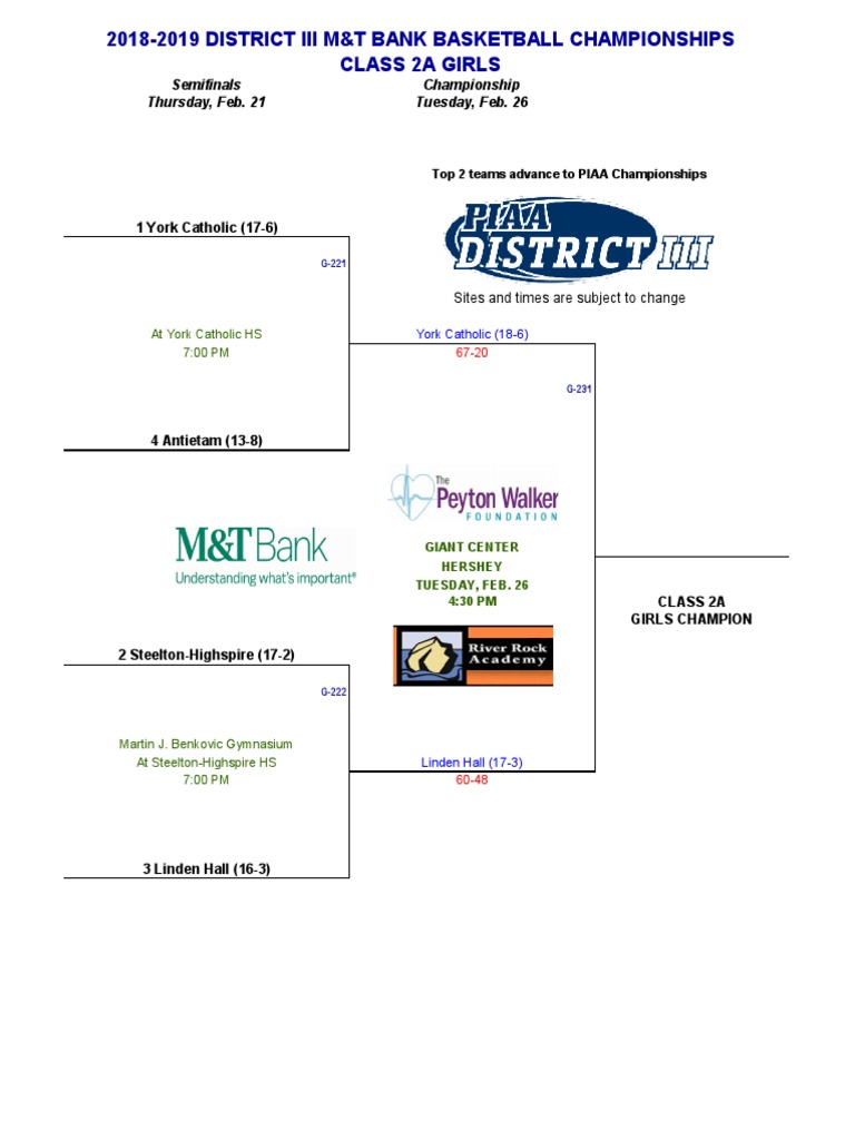 Updated PIAA DistrictIII 2A Girls Brackets PDF