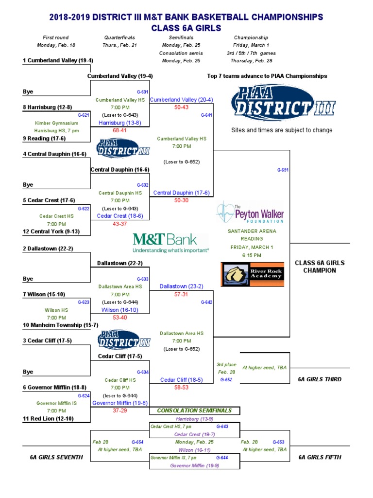 Updated PIAA DistrictIII 6A girls brackets Sports Rules And