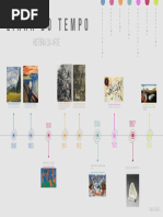 linha do tempo historia da arte