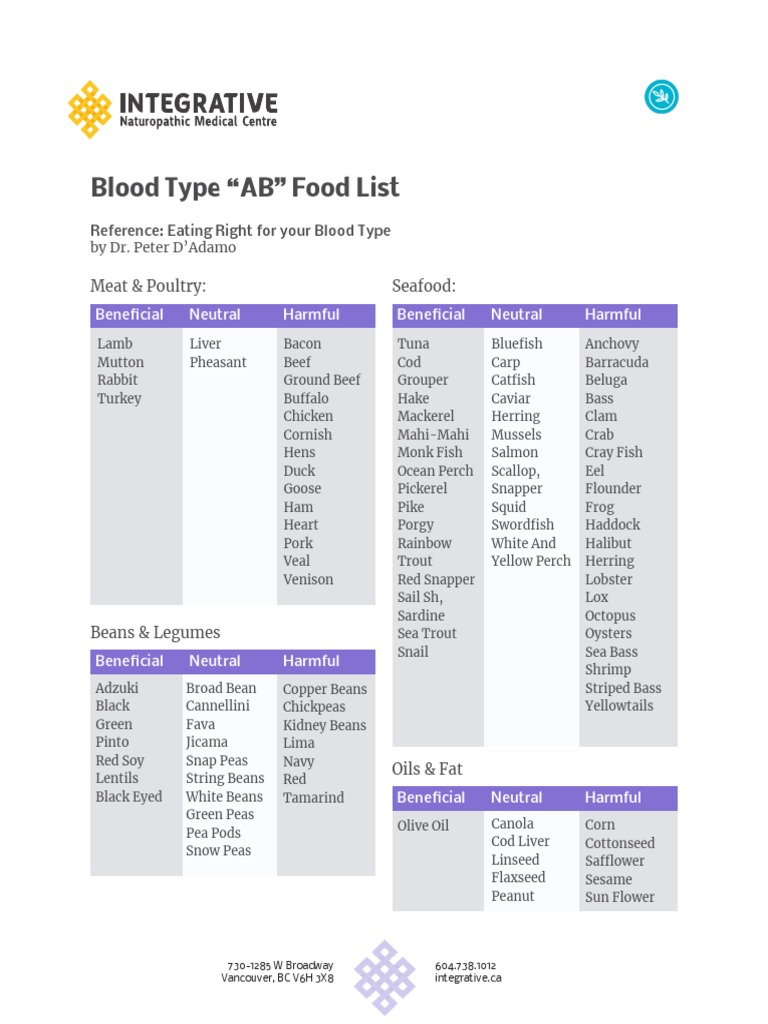 AB Blood Type Diet Food List | PDF | Breads | Pasta