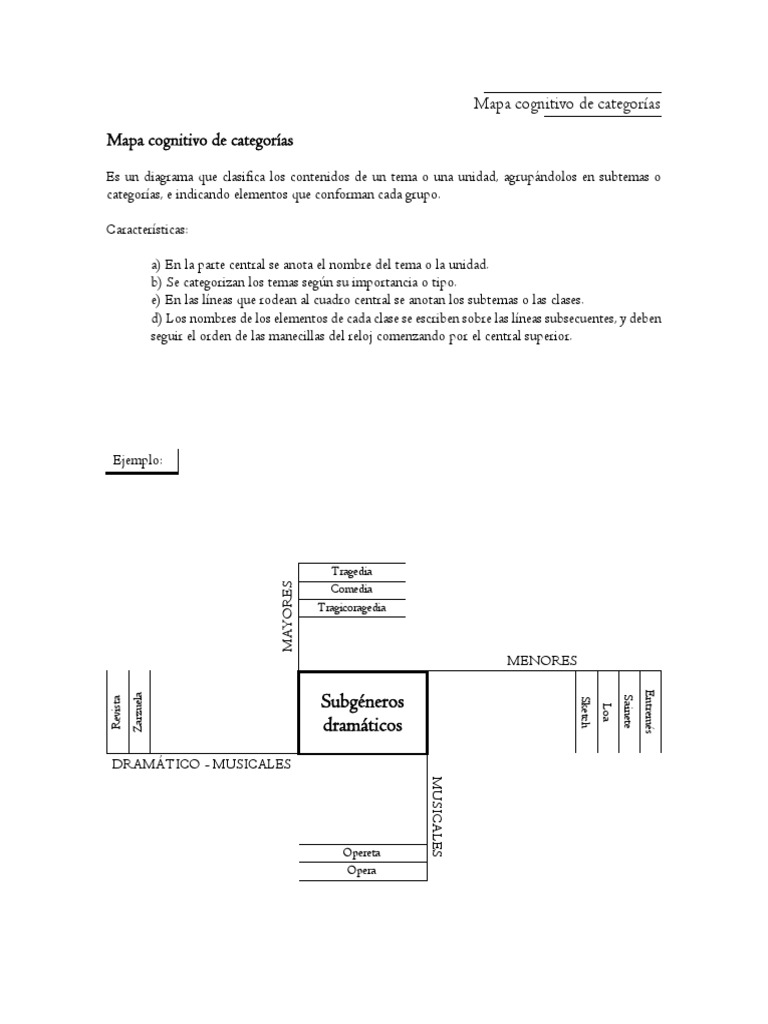 02.Mapa cognitivo de categorías.pdf