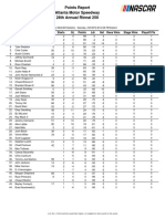 Atlanta Motor Speedway 28th Annual Rinnai 250 Points Report