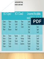 Syllabication VCV Open Vs VCV Closed and Unaccented Final Consonant Le Review