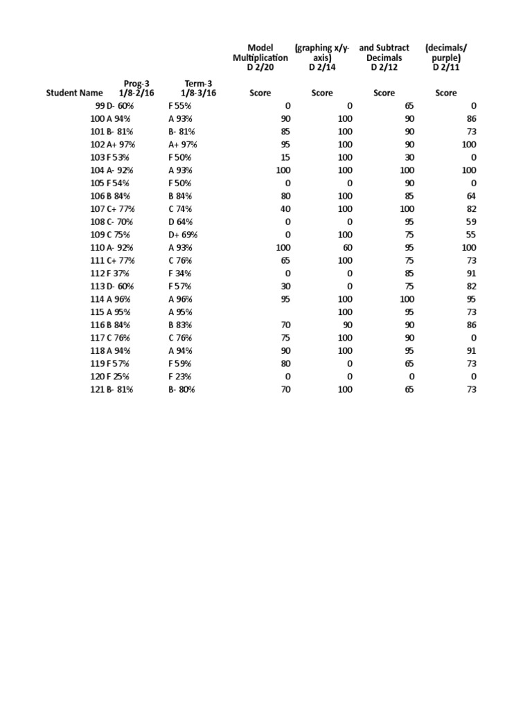 Student Score Report and Progress Analysis | PDF | Discrete Mathematics ...